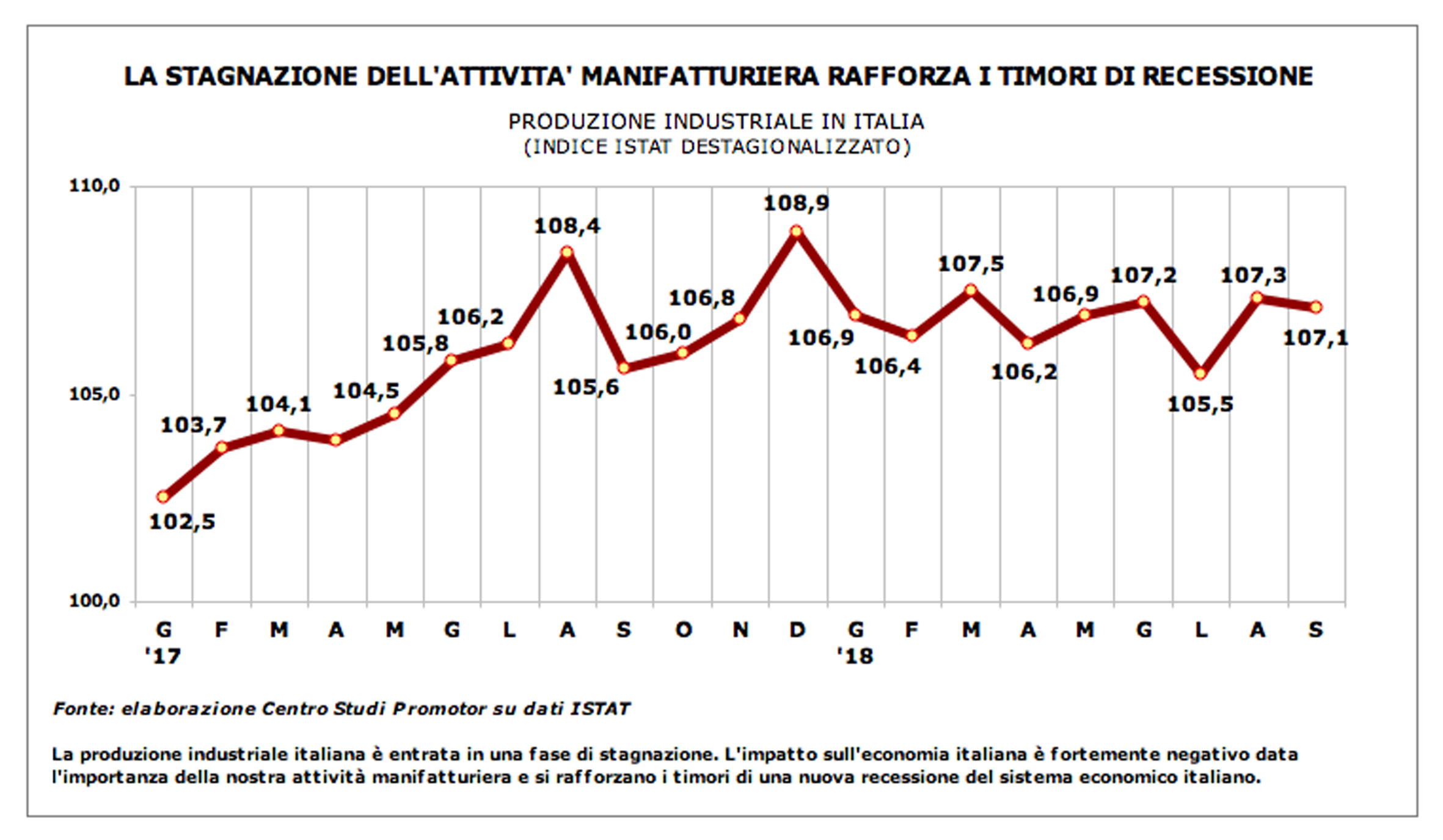 Economia italiana sempre più proiettata verso la recessione PartsWeb